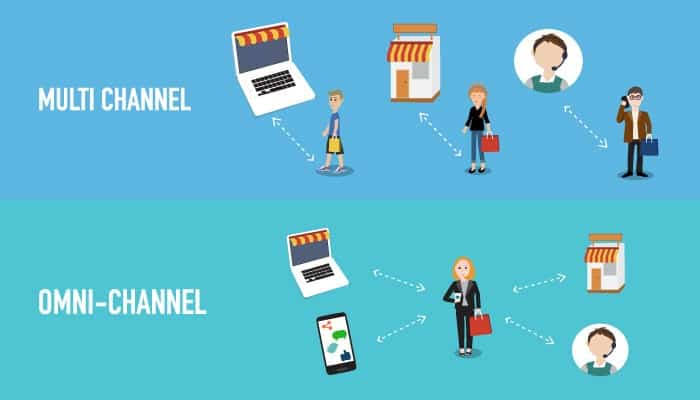 Omnichannel vs multichannel marketing